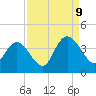 Cedar Island Point tide chart for Saturday, September 9, 2023