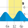 Cedar Island Point tide chart for Monday, October 9, 2023