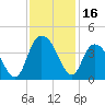 Cedar Island Point tide chart for Thursday, November 16, 2023