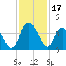 Cedar Island Point tide chart for Friday, November 17, 2023