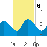 Cedar Island Point tide chart for Monday, November 6, 2023