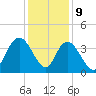 Cedar Island Point tide chart for Saturday, December 9, 2023
