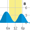 Cedar Island Point tide chart for Monday, January 8, 2024