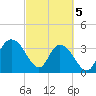 Cedar Island Point tide chart for Tuesday, March 5, 2024