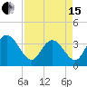 Cedar Island Point tide chart for Monday, April 15, 2024