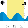 Cedar Island Point tide chart for Wednesday, May 15, 2024