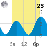 Cedar Island Point tide chart for Thursday, May 23, 2024