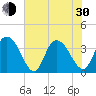 Cedar Island Point tide chart for Thursday, May 30, 2024