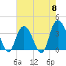 Cedar Island Point tide chart for Wednesday, May 8, 2024