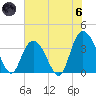 Cedar Island Point tide chart for Thursday, June 6, 2024