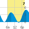 Cedar Island Point tide chart for Friday, June 7, 2024