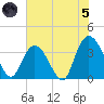 Cedar Island Point tide chart for Friday, July 5, 2024