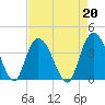 Cedar Island Point tide chart for Tuesday, August 20, 2024