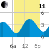 Cedar Island Point tide chart for Wednesday, September 11, 2024