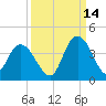 Cedar Island Point tide chart for Saturday, September 14, 2024