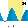 Cedar Island Point tide chart for Friday, September 20, 2024