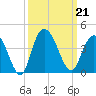 Cedar Island Point tide chart for Saturday, September 21, 2024
