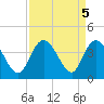 Cedar Island Point tide chart for Thursday, September 5, 2024