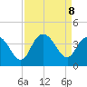 Cedar Island Point tide chart for Sunday, September 8, 2024