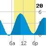 Cedar Island Point tide chart for Sunday, October 20, 2024
