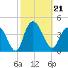 Cedar Island Point tide chart for Monday, October 21, 2024