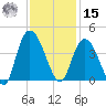 Cedar Island Point tide chart for Friday, November 15, 2024