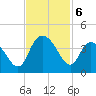 Cedar Island Point tide chart for Wednesday, November 6, 2024