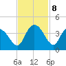 Cedar Island Point tide chart for Friday, November 8, 2024