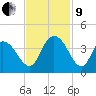 Cedar Island Point tide chart for Saturday, November 9, 2024