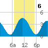 Cedar Island Point tide chart for Friday, December 6, 2024