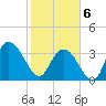 Cedar Island Point tide chart for Thursday, February 6, 2025