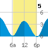 Cedar Island Point tide chart for Wednesday, March 5, 2025