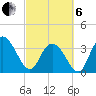 Cedar Island Point tide chart for Thursday, March 6, 2025