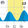 Cedar Island Point tide chart for Saturday, April 12, 2025