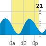 Cedar Island Point tide chart for Wednesday, May 21, 2025