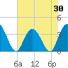 Cedar Island Point tide chart for Friday, May 30, 2025
