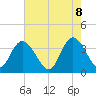 Cedar Island Point tide chart for Thursday, May 8, 2025
