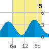 Cedar Island Point tide chart for Thursday, June 5, 2025