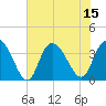 Cedar Island Point tide chart for Tuesday, July 15, 2025