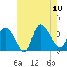 Cedar Island Point tide chart for Friday, July 18, 2025