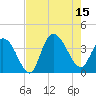 Cedar Island Point tide chart for Friday, August 15, 2025