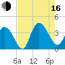 Cedar Island Point tide chart for Saturday, August 16, 2025