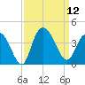 Cedar Island Point tide chart for Friday, September 12, 2025