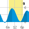 Cedar Island Point tide chart for Thursday, October 9, 2025