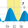 Cedar Island Point tide chart for Friday, November 7, 2025
