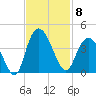 Cedar Island Point tide chart for Saturday, November 8, 2025