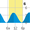Cedar Island Point tide chart for Friday, February 6, 2026