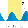 Cedar Island Point tide chart for Saturday, March 7, 2026