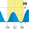 Cedar Island Point tide chart for Monday, April 20, 2026