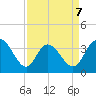 Cedar Island Point tide chart for Tuesday, April 7, 2026